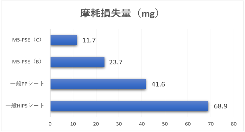 m5pse修正.png